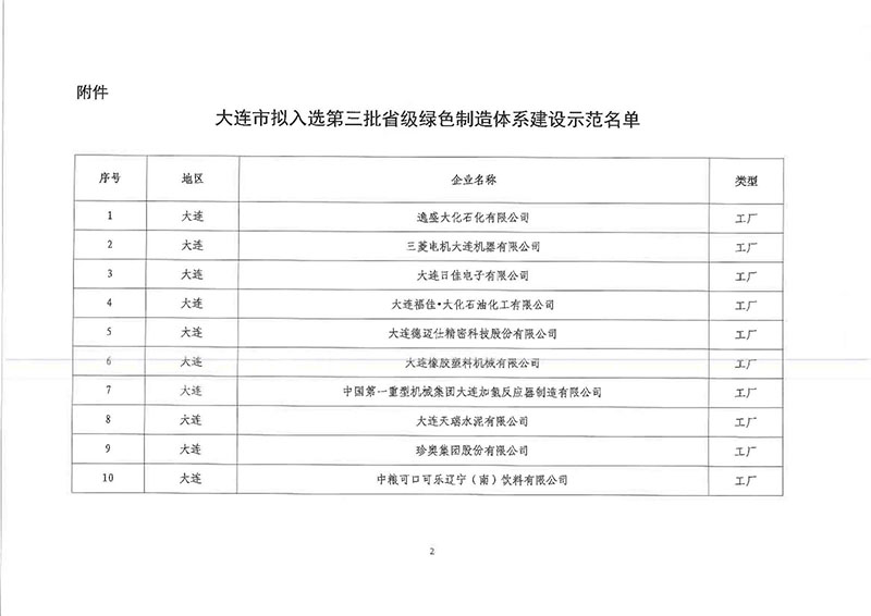 关于大连市拟入选第三批省级绿色制造体系建设示范名单的公示_页面_2.jpg